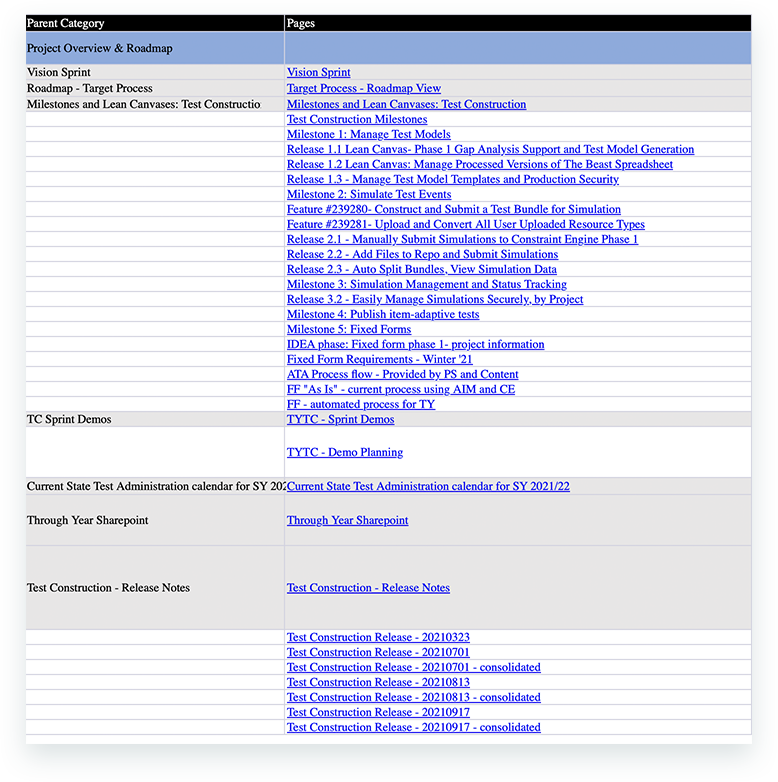 spreadsheet with proposed information architecture