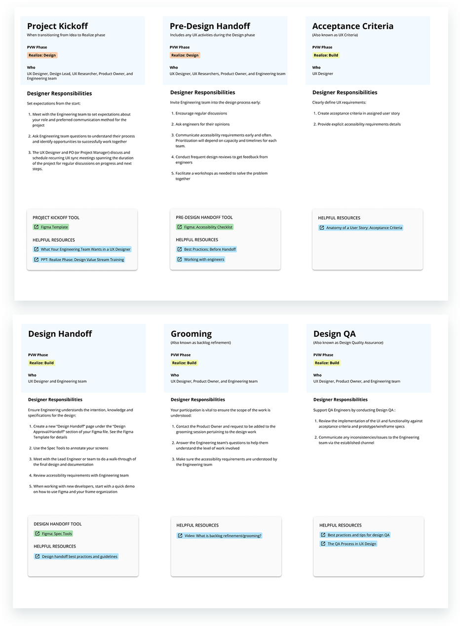 Design handoff touch points
