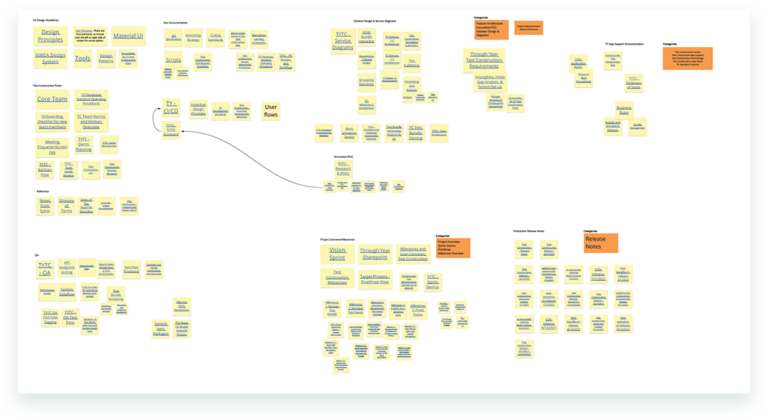 content affinity mapping