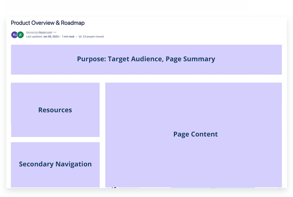 page layout structure