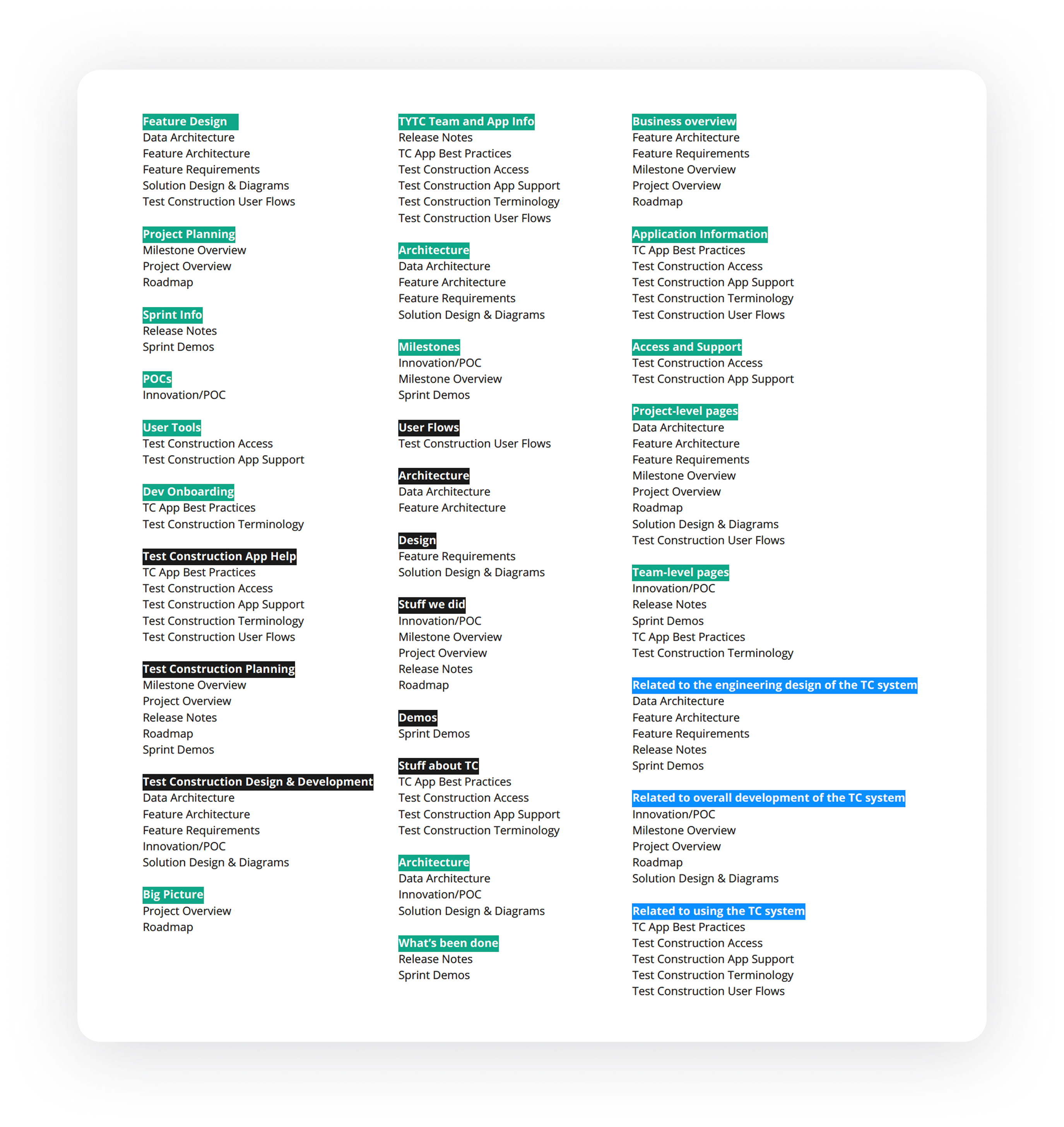 Pages and categories