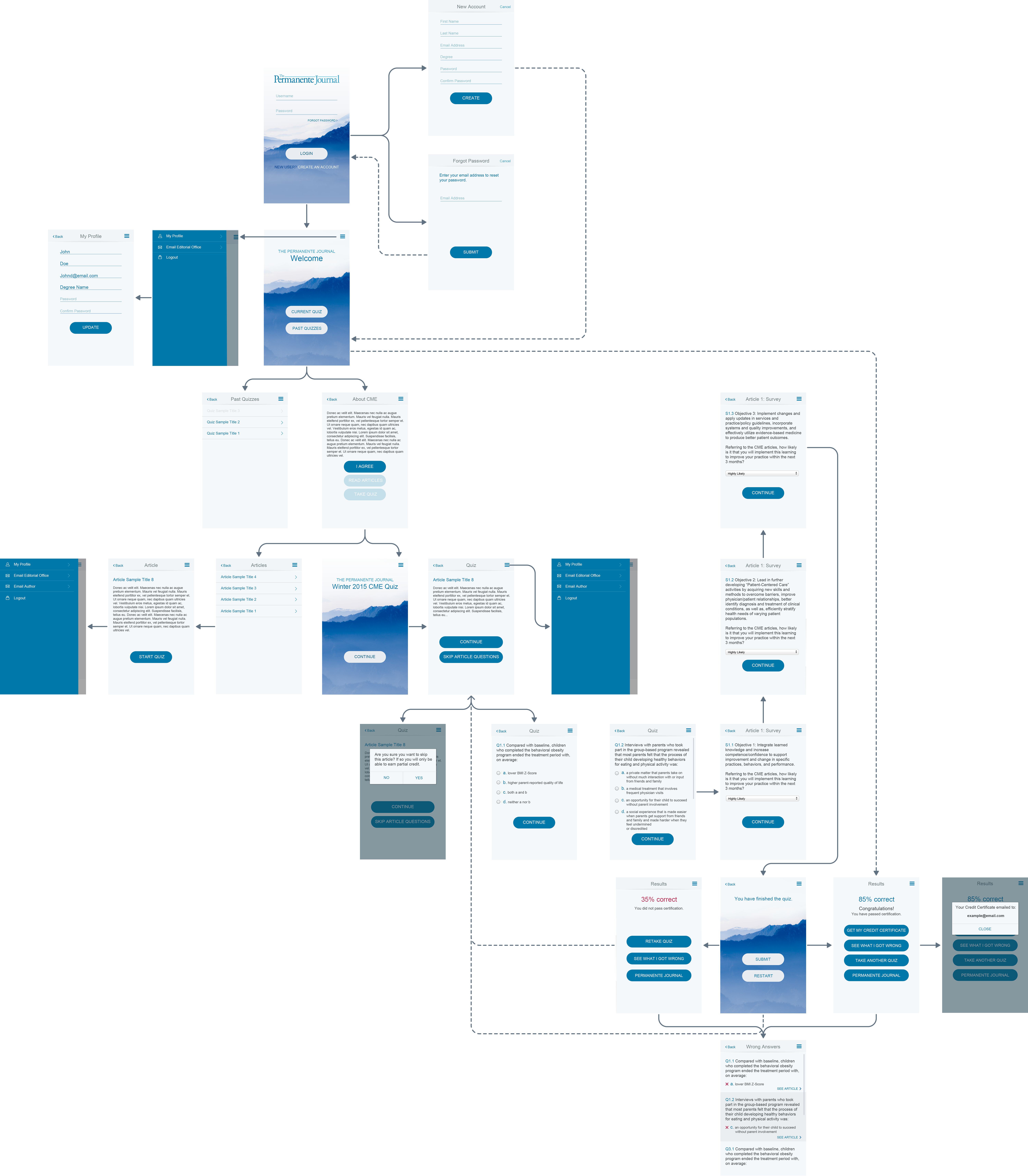 user flow