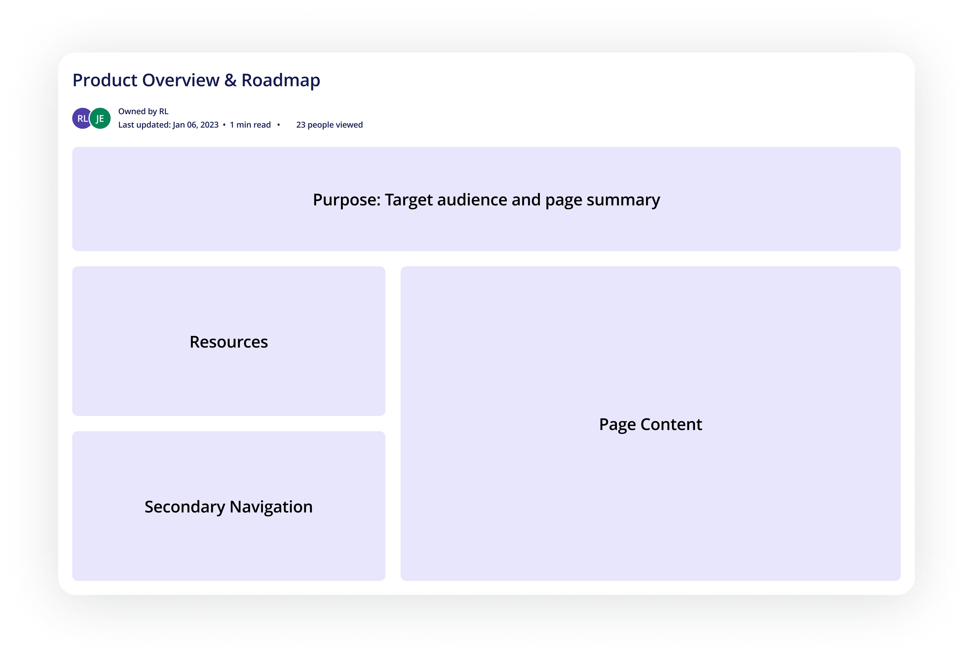 Confluence: Team page structure